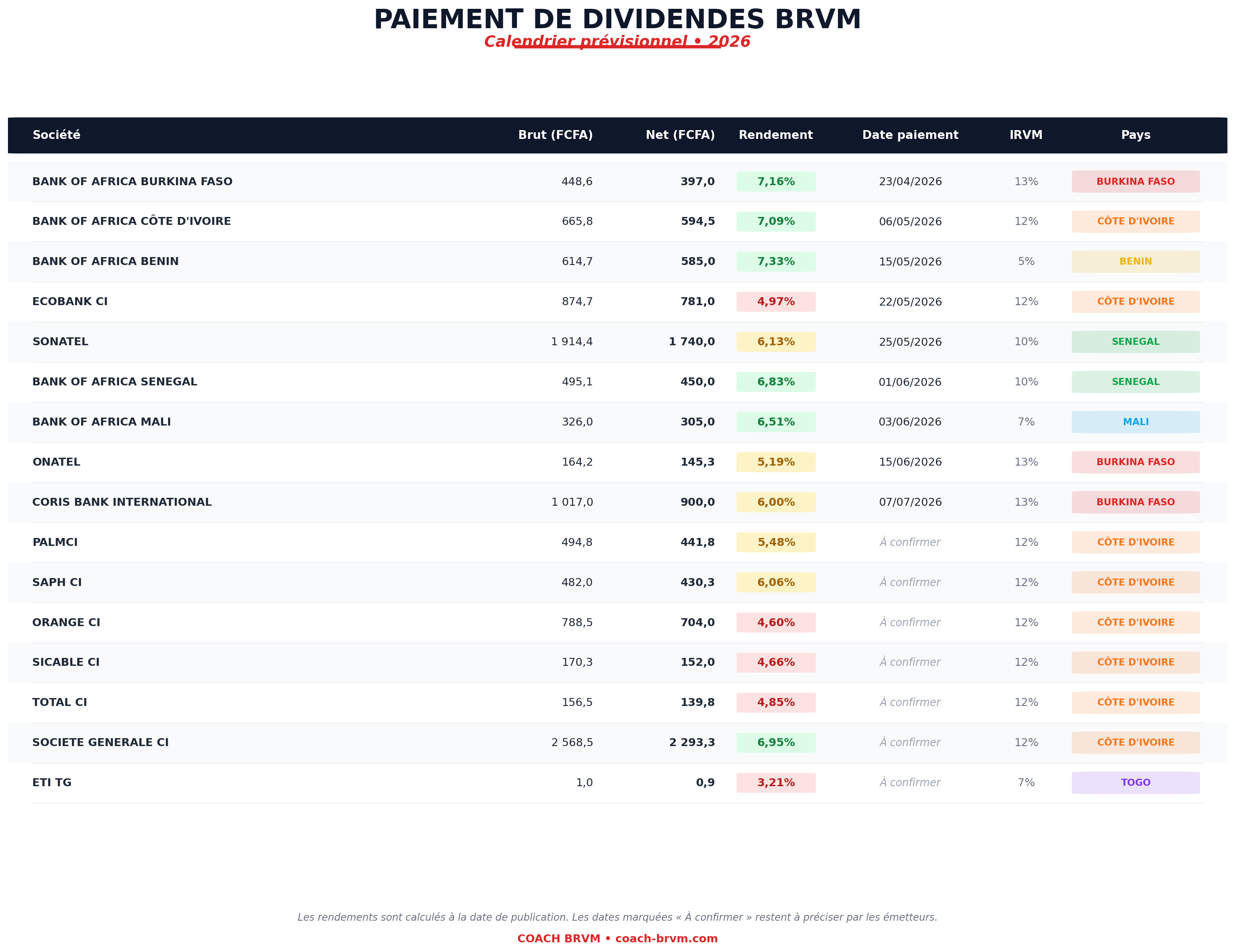 calendrier_dividendes_2026.png